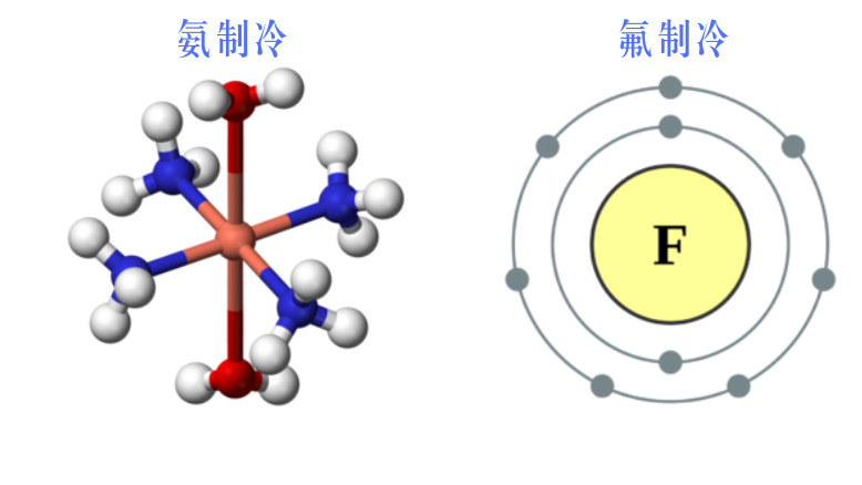 冷庫使用制冷劑分類標(biāo)準(zhǔn)