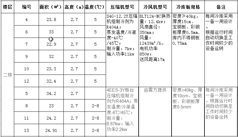 二樓4-13號(hào)冷庫(kù)制冷設(shè)備配置清單