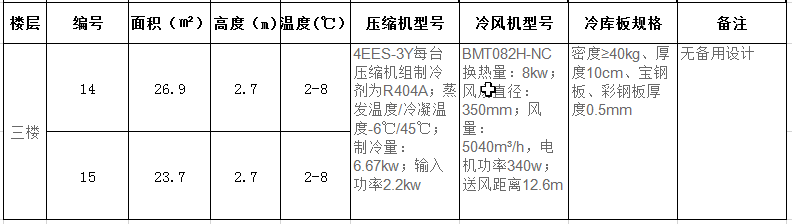 三樓4-13號(hào)冷庫(kù)制冷設(shè)備配置清單