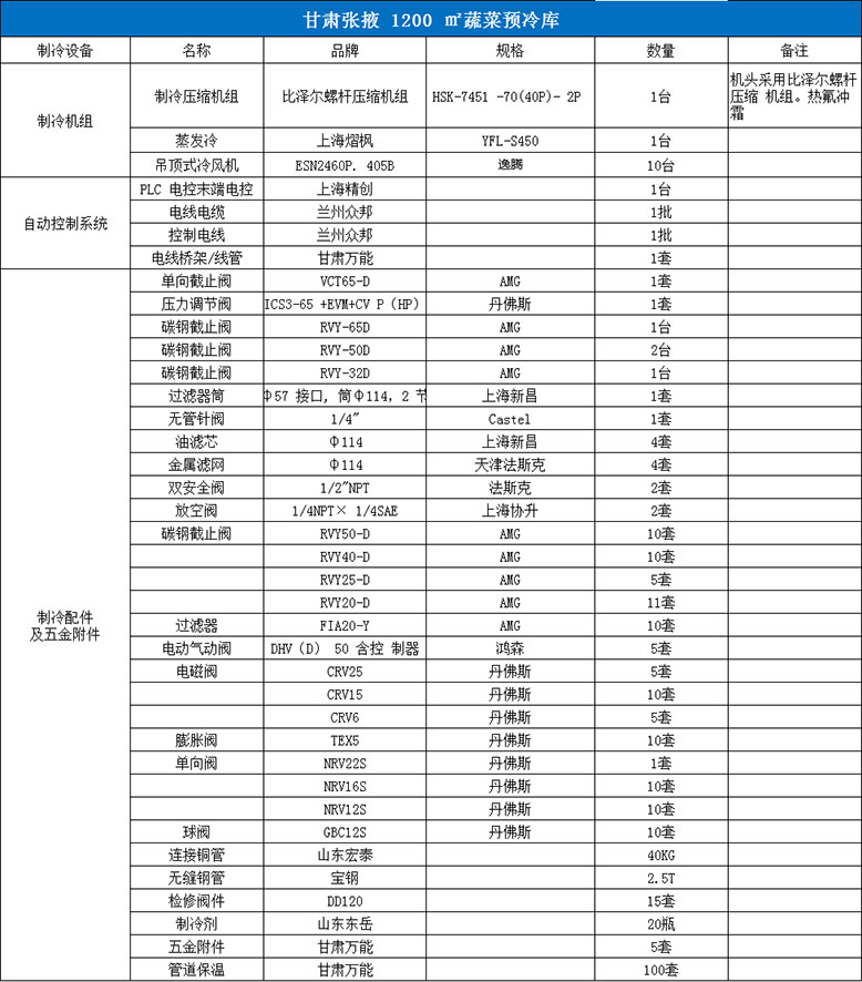 甘肅張掖蔬菜預(yù)冷庫制冷設(shè)備清單