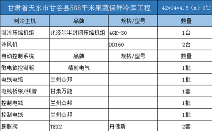 甘谷縣588平米果蔬保鮮庫制冷機(jī)組及自動(dòng)控制系統(tǒng)設(shè)備清單