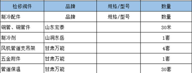 甘谷縣588平米果蔬保鮮庫檢修閥件設(shè)備清單