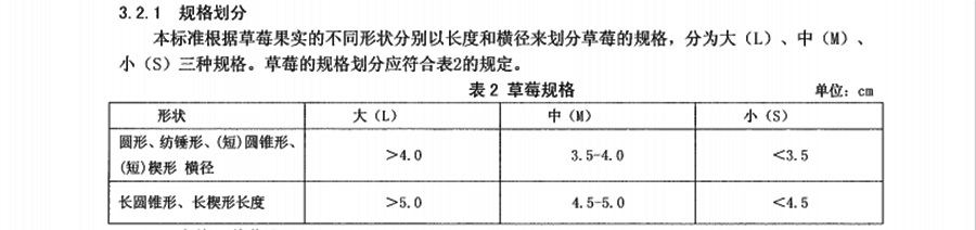 草莓大小規(guī)格標準