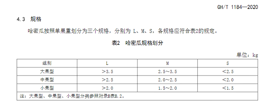 哈密瓜冷庫入庫前規(guī)格要求