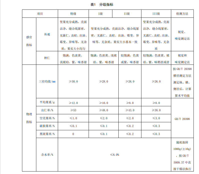 核桃采收后后的分級標(biāo)準(zhǔn)