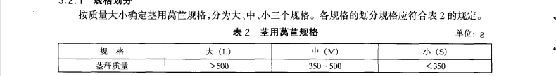 萵苣放冷庫前規(guī)格標準