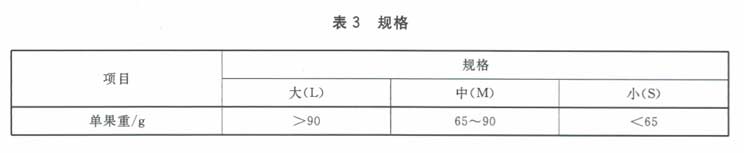 百香果放冷庫前分級(jí)規(guī)格要求