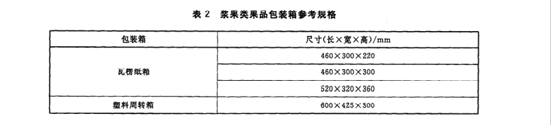 桑葚放冷庫(kù)前包裝要求