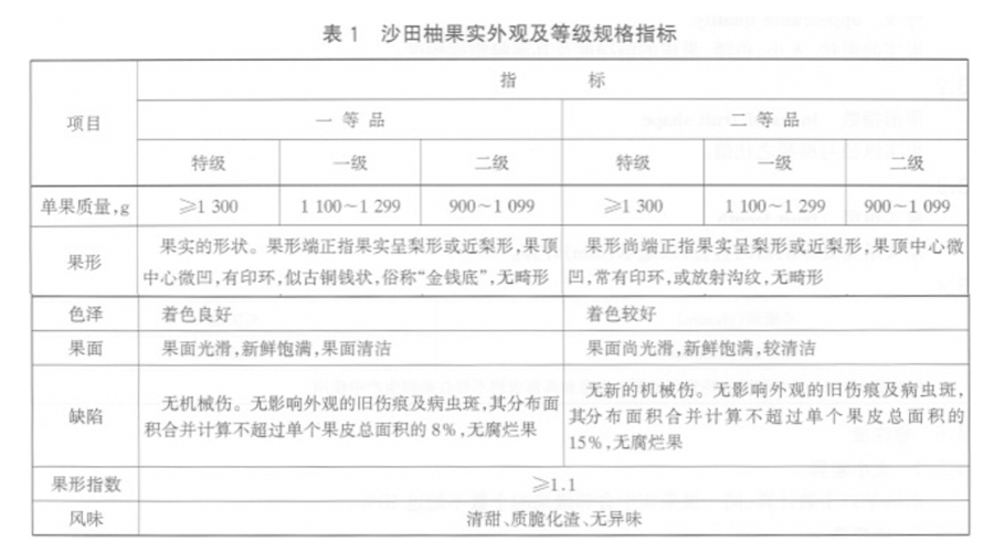 沙田柚放冷庫前分級(jí)標(biāo)準(zhǔn)