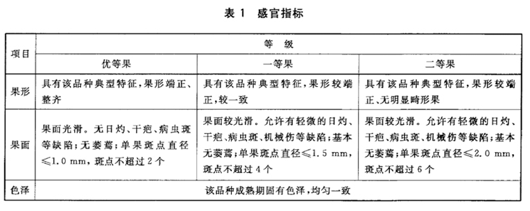 檸檬放冷庫前分級標準