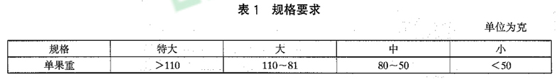 蓮霧放冷庫前分級標(biāo)準(zhǔn)