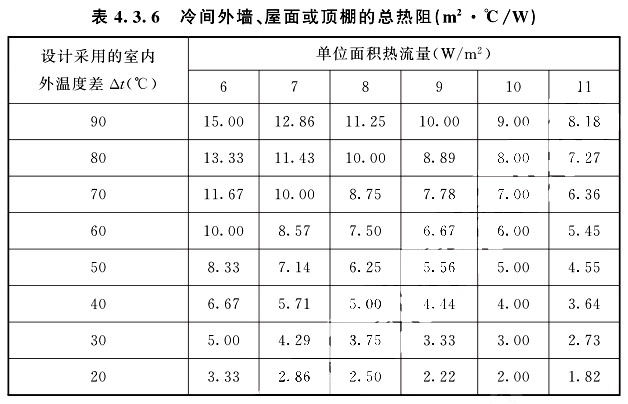 冷間外墻、屋面或頂棚的總熱阻根據(jù)設(shè)計(jì)采用的室內(nèi)外兩側(cè)溫度差△t值