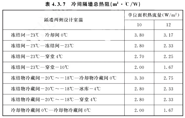 冷間隔墻總熱阻