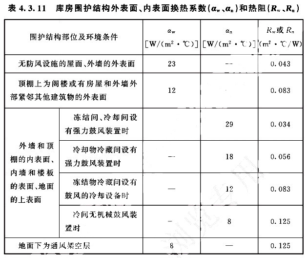 庫房圍護(hù)結(jié)構(gòu)外表面、內(nèi)表面換熱系數(shù)（aw、an）和熱阻（Rw、Rn）