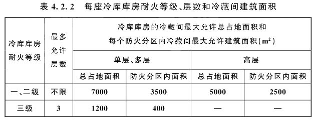 每座冷庫(kù)庫(kù)房耐火等級(jí)、層數(shù)和冷藏間建筑面積