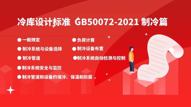 冷庫(kù)設(shè)計(jì)標(biāo)準(zhǔn) GB50072-2021制冷篇目錄展示