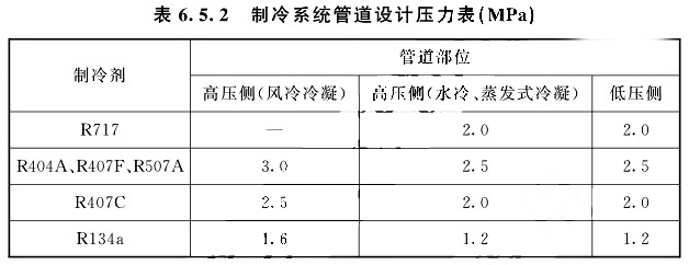 制冷管道設(shè)計(jì)壓力應(yīng)