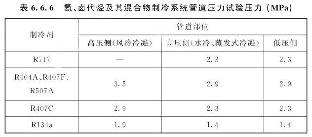 氨、鹵代烴及其混合物制冷系統(tǒng)管道壓力試驗壓力(MPa)