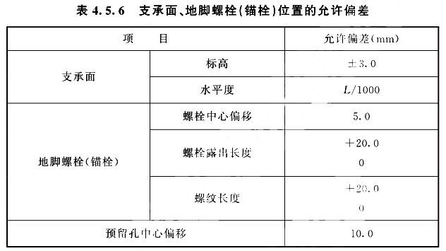 支撐面、地腳螺栓（錨栓）位置的允許偏差