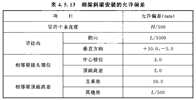 剛架斜梁安裝的允許偏差