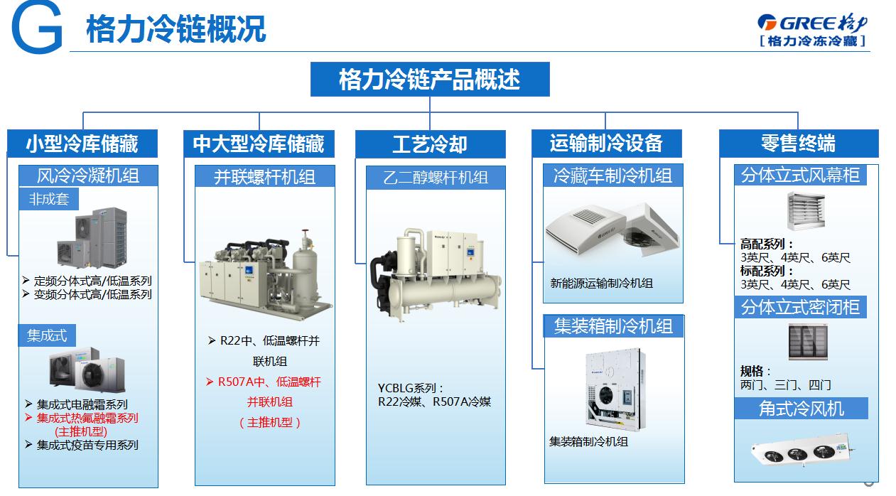 格力成套機組