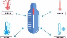 從施工到運行，冷庫建設的注意事項大全